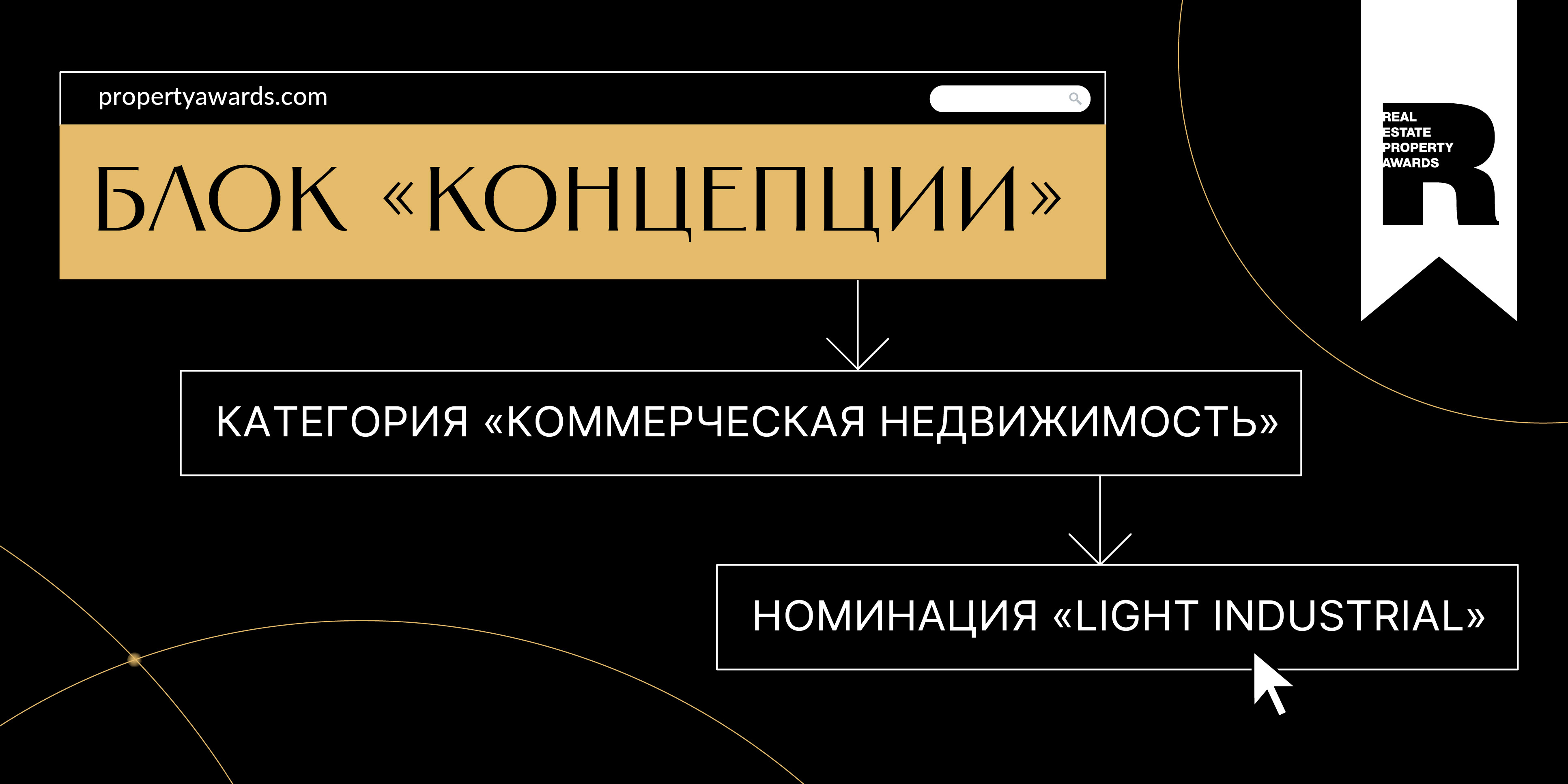 Light Industrial: номинация для проектов, формирующих новую производственную среду